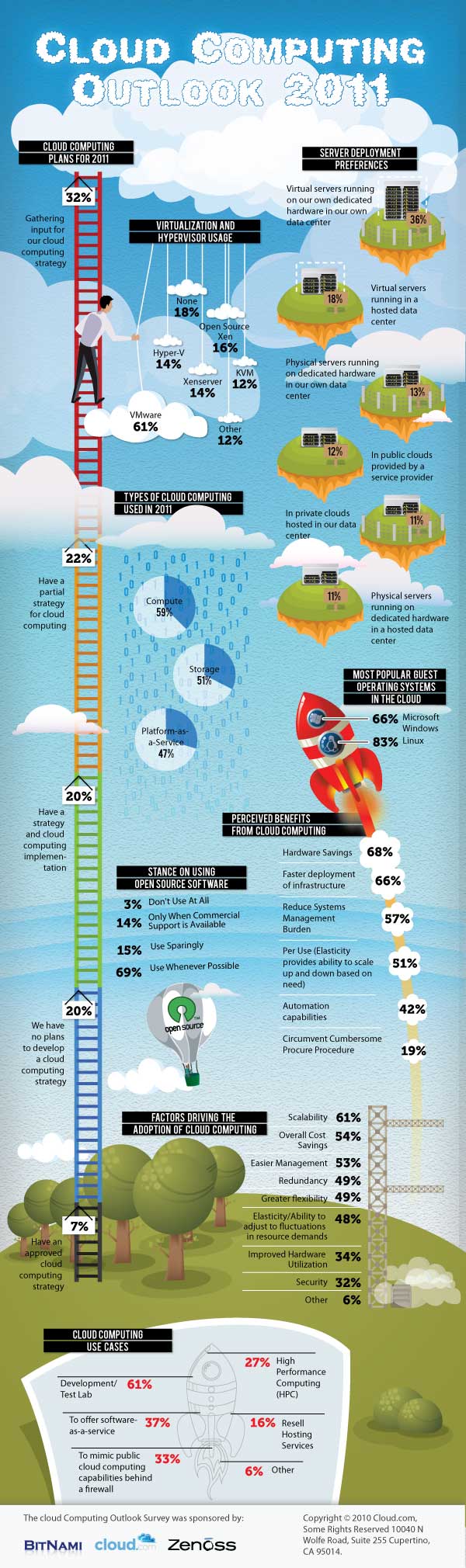 Cloud Computing A Positive Outlook For Cloud