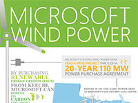 Microsoft Wind Power