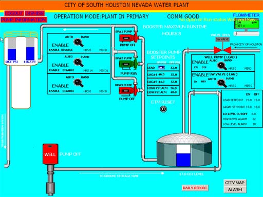 pr0f SCADA screen grab from South Houston